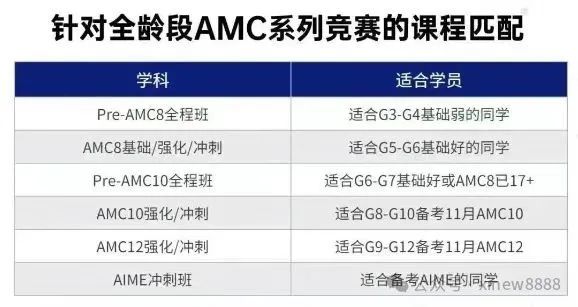 ​√AMC8竞赛培训课程推荐！考前冲刺拿奖关键！