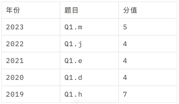 BPHO竞赛学霸都在用的超金攻略，速看~