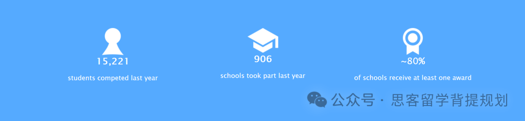 BBO生物竞赛考点与难度超全解析!附备考建议与真题 BBO生物竞赛考点与难度超全解析!附备考建议与真题