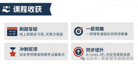 BBO生物竞赛考点与难度超全解析!附备考建议与真题 BBO生物竞赛考点与难度超全解析!附备考建议与真题