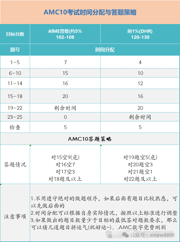 √北京海淀AMC10竞赛培训课程组班，小班课，可线上