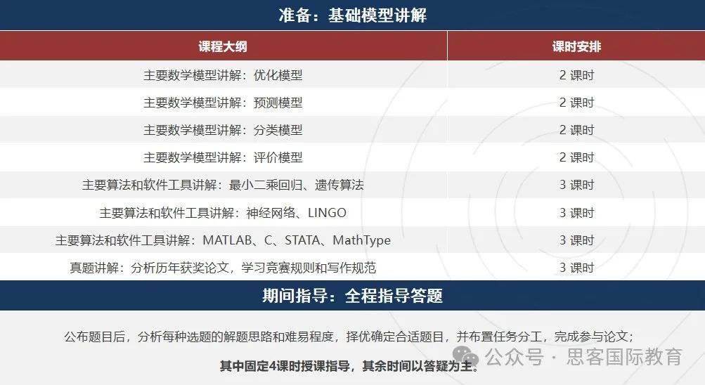 24年HiMCM数模竞赛命题方向预测!赛前看完这篇不踩坑! 24年HiMCM数模竞赛命题方向预测!赛前看完这篇不踩坑!