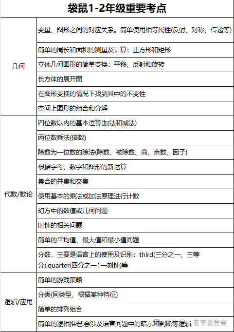 2025年袋鼠竞赛考察什么内容?袋鼠数学竞赛考多少分能到奖? 2025年袋鼠竞赛考察什么内容?袋鼠数学竞赛考多少分能到奖?