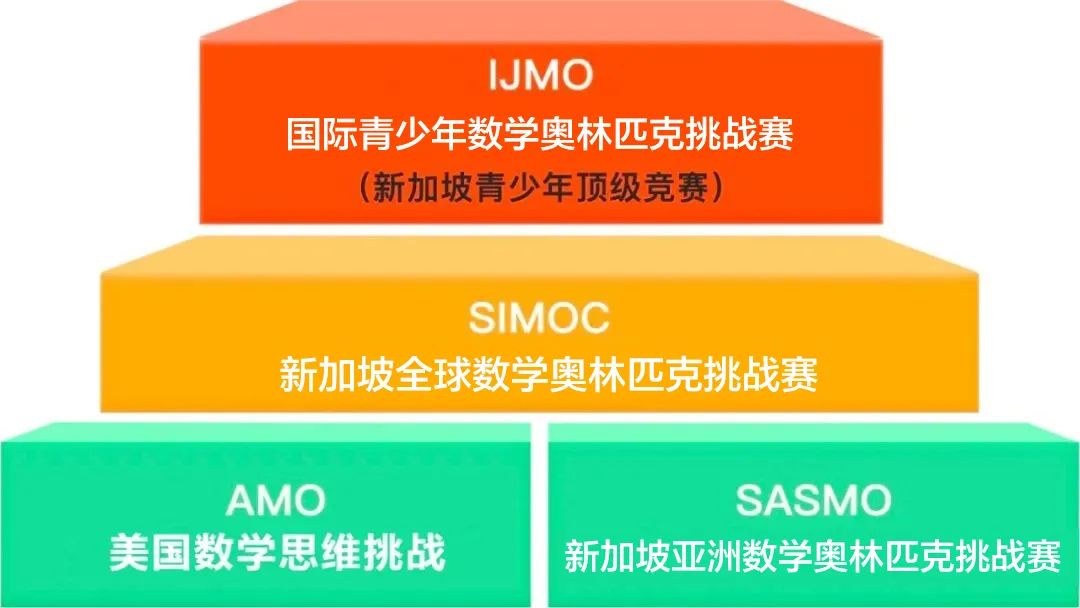 抓紧！2024年AMO中国区火热报名中！！附历年真题下载链接~
