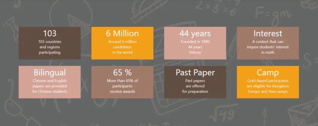 终于把袋鼠数学竞赛讲清楚了!袋鼠数学竞赛介绍、含金量、适合年级、竞赛规则、课程介绍! 终于把袋鼠数学竞赛讲清楚了!袋鼠数学竞赛介绍、含金量、适合年级、竞赛规则、课程介绍!