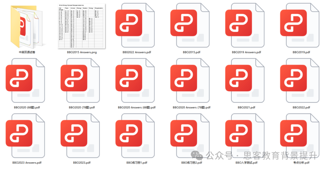 BBO竞赛难点解析!附BBO竞赛真题答案及课程 BBO竞赛难点解析!附BBO竞赛真题答案及课程
