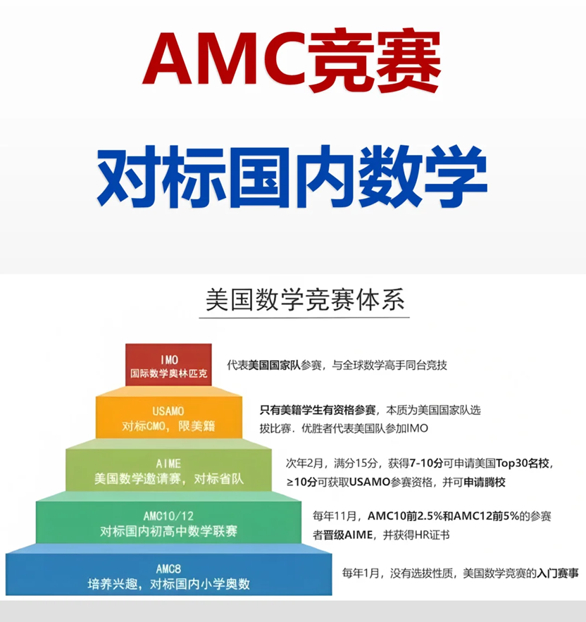 2025年AMC8数学竞赛：想要衔接小升初、转轨国际数学课程，如何阶段性备考？