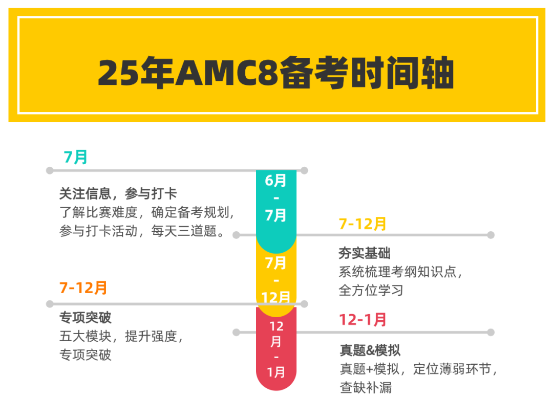 重磅!2025年AMC8数学竞赛报名已开启!上海AMC8线上&线下课程可选择~ 重磅!2025年AMC8数学竞赛报名已开启!上海AMC8线上&线下课程可选择~