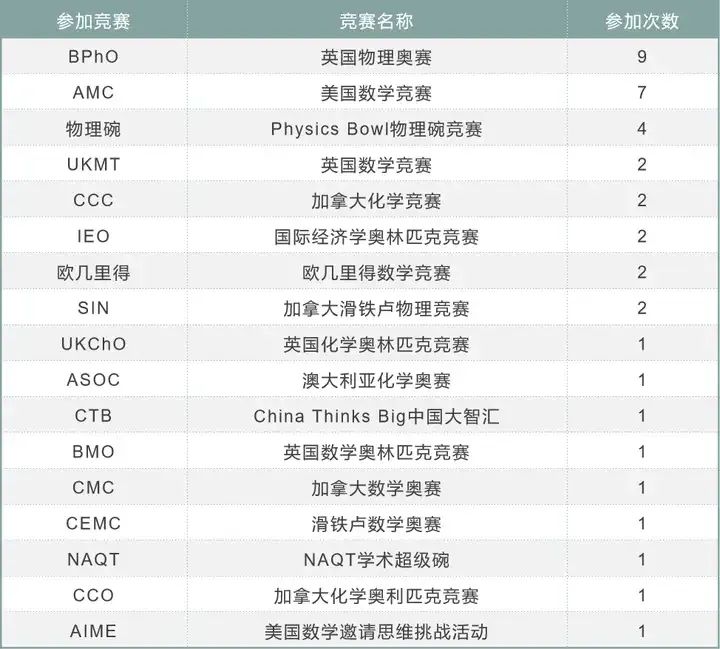 掌握这些技巧离BPhO金奖更近一步!自学冲分难,剑桥名师可带你!机构BPhO冲刺班 掌握这些技巧离BPhO金奖更近一步!自学冲分难,剑桥名师可带你!机构BPhO冲刺班