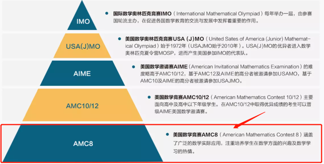 上海沪教版教材数学改革变化,上海校区AMC8数学竞赛培训 上海沪教版教材数学改革变化,上海校区AMC8数学竞赛培训