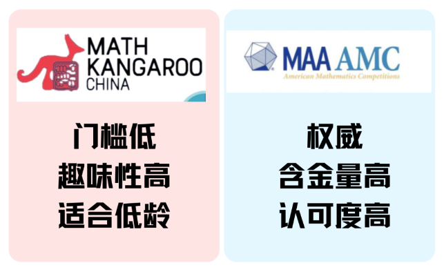 袋鼠和AMC8有什么区别?到底谁才是小学段低龄竞赛的天花板? 袋鼠和AMC8有什么区别?到底谁才是小学段低龄竞赛的天花板?