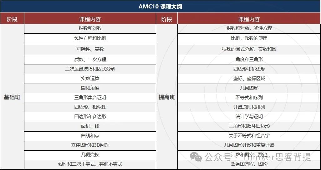 干货!AMC10竞赛重点考察哪几个部分知识点?附机构AMC10辅导课程介绍 干货!AMC10竞赛重点考察哪几个部分知识点?附机构AMC10辅导课程介绍