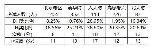 为什么要考AMC8数学竞赛?北京AMC8课表更新!海淀/顺义/国贸校区!线上线下都可满足~ 为什么要考AMC8数学竞赛?北京AMC8课表更新!海淀/顺义/国贸校区!线上线下都可满足~