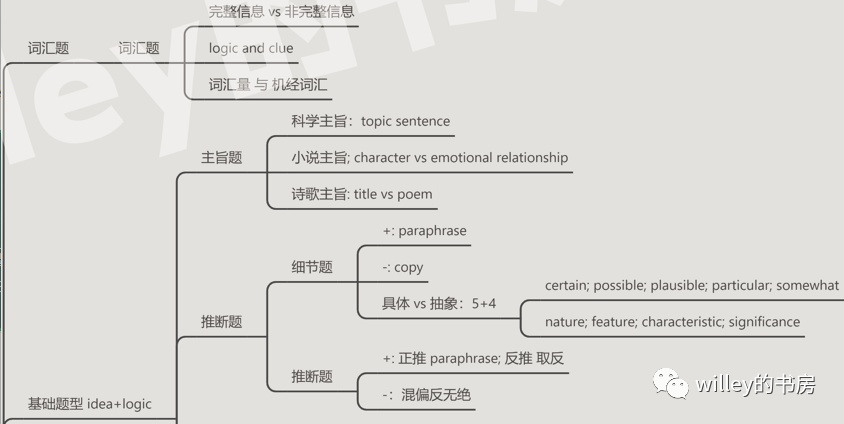 10月SAT阅读考前须知 10月SAT阅读考前须知