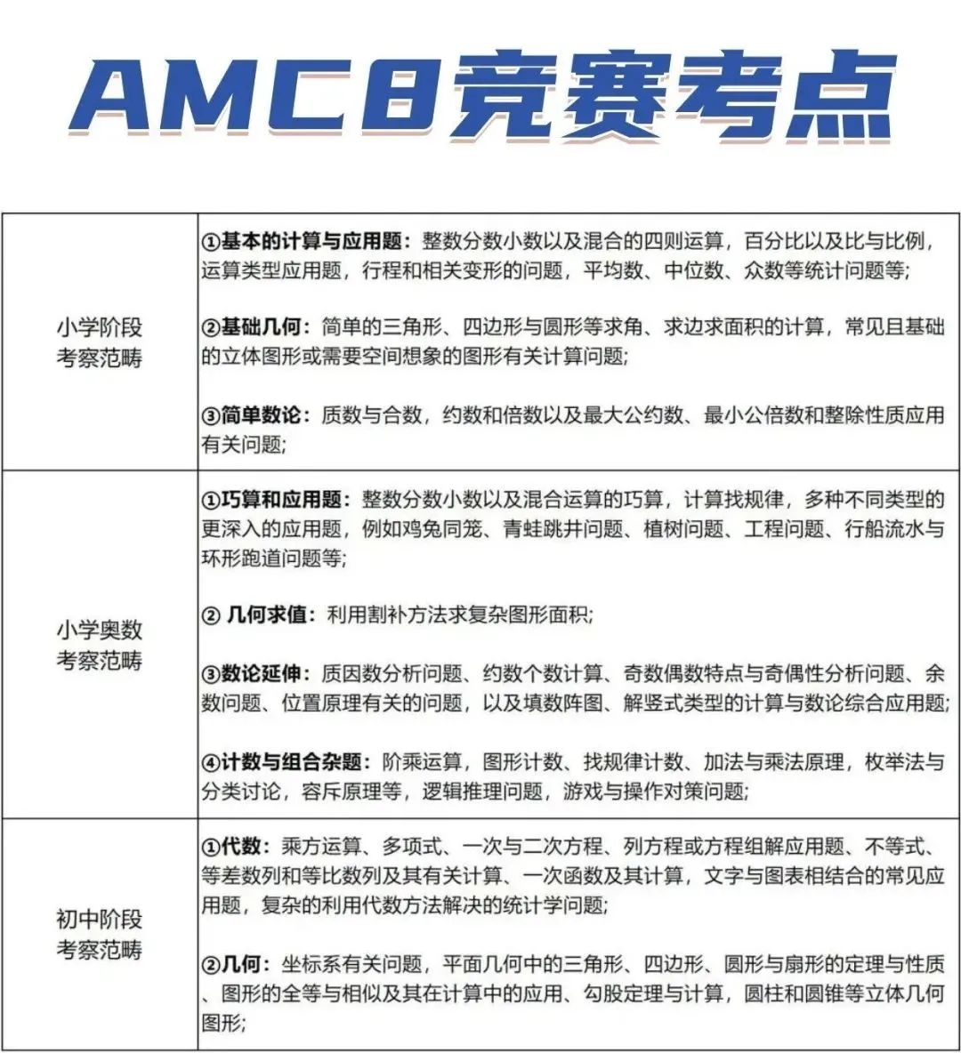 AMC8能自学吗？如何判断孩子AMC8适合自学还是报班？