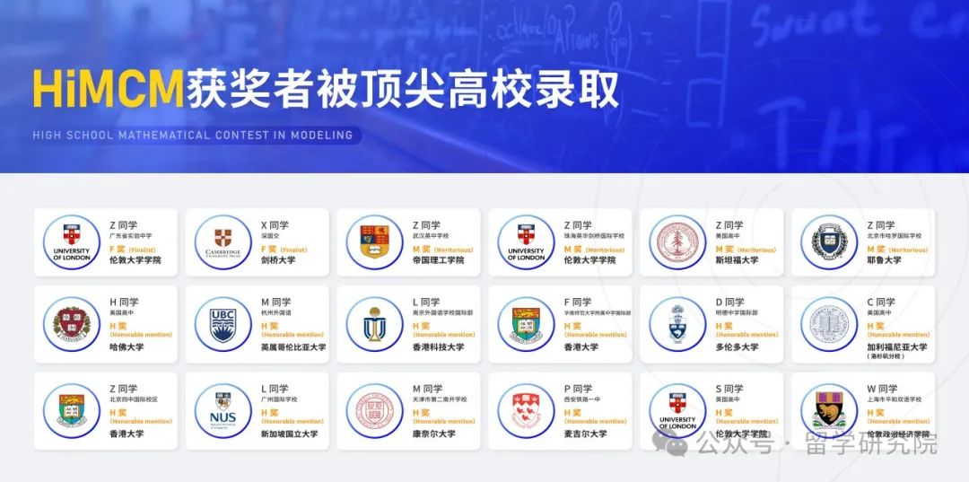 HiMCM数学竞赛2024赛季组队倒计时!HiMCM对理工科生有多重要? HiMCM数学竞赛2024赛季组队倒计时!HiMCM对理工科生有多重要?