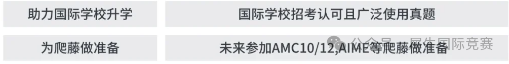 AMC8竞赛在上海是标配吗?上海AMC8竞赛培训机构哪家好? AMC8竞赛在上海是标配吗?上海AMC8竞赛培训机构哪家好?