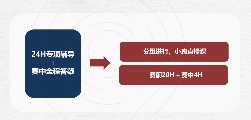 HiMCM现在组队报名还来得及吗?himcm数学建模竞赛辅导招生通知! HiMCM现在组队报名还来得及吗?himcm数学建模竞赛辅导招生通知!