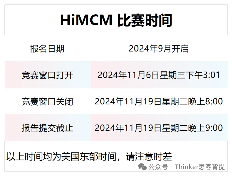 HiMCM现在组队报名还来得及吗?himcm数学建模竞赛辅导招生通知! HiMCM现在组队报名还来得及吗?himcm数学建模竞赛辅导招生通知!