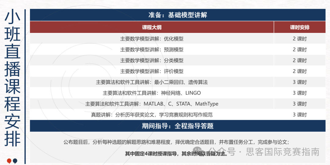 HiMCM数学建模竞赛培训课程！一文详解HiMCM竞赛规则/组队要求/奖项设置