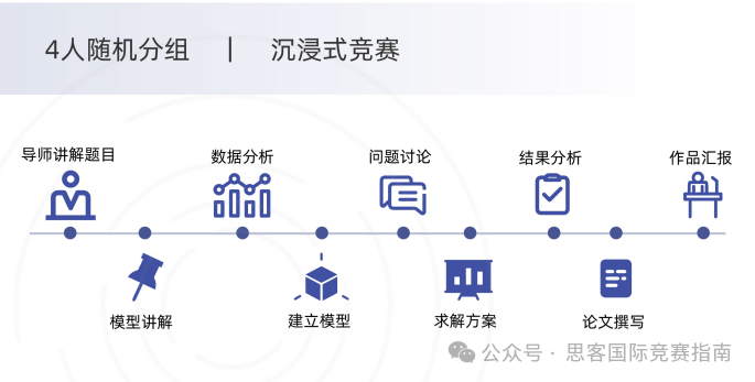 HiMCM数学建模竞赛培训课程！一文详解HiMCM竞赛规则/组队要求/奖项设置