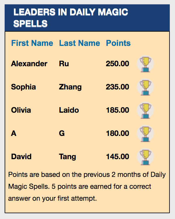 智谋ZIML国际数学联赛每月一赛正式开启! 智谋ZIML国际数学联赛每月一赛正式开启!