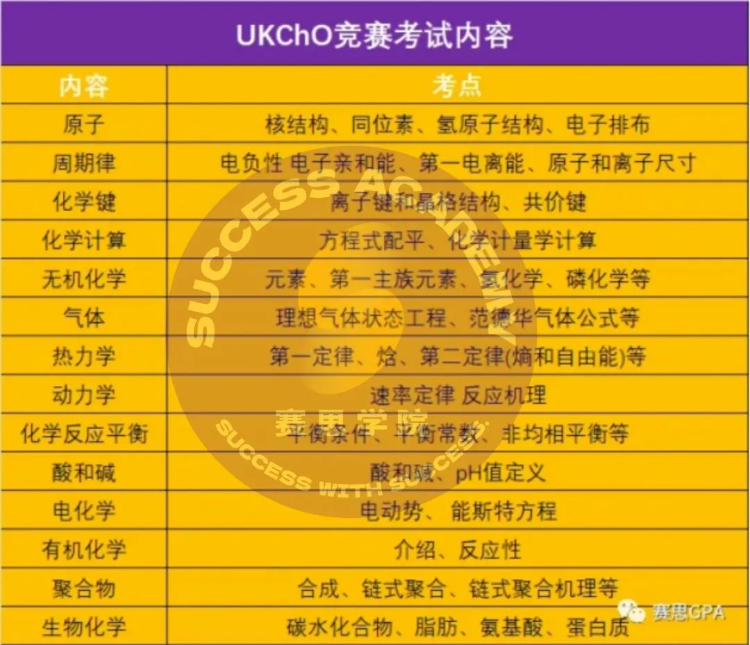 USNCO/UKChO/CCC，2025赛季准备中！生化专业必备！