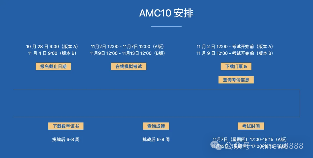 √amc10分类题库整理,考多少分可以拿奖? √amc10分类题库整理,考多少分可以拿奖?