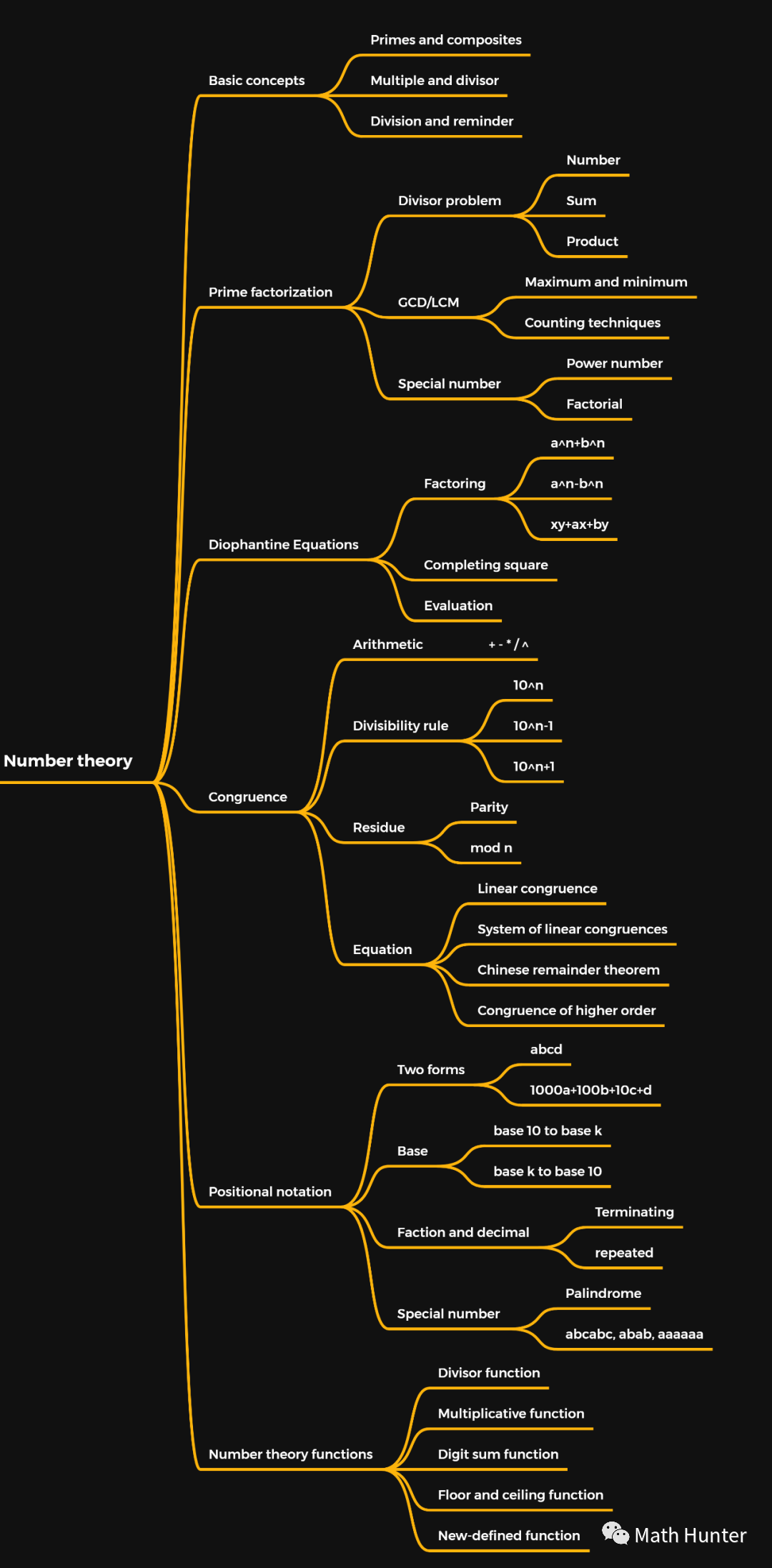 【锦囊】最后一月如何高效复习?AMC12终极备考秘籍来了! 【锦囊】最后一月如何高效复习?AMC12终极备考秘籍来了!
