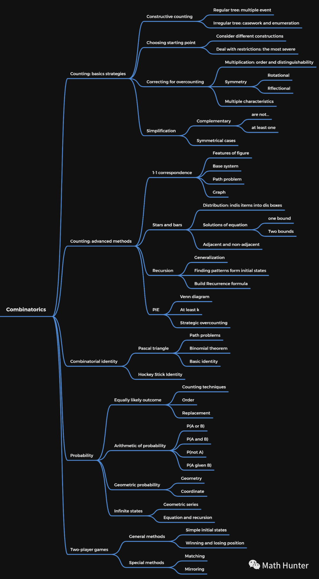 【锦囊】最后一月如何高效复习?AMC12终极备考秘籍来了! 【锦囊】最后一月如何高效复习?AMC12终极备考秘籍来了!