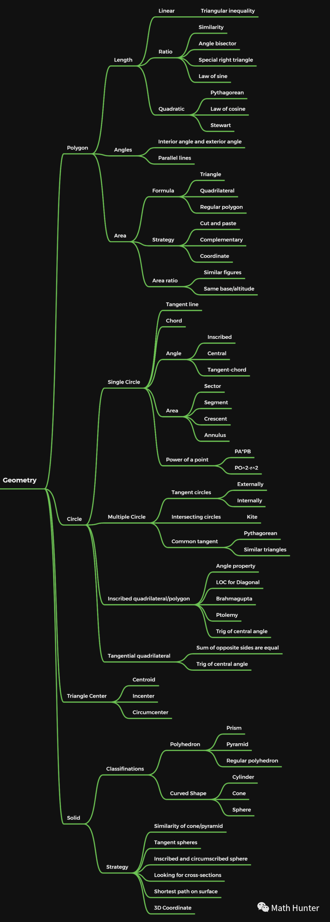 【锦囊】最后一月如何高效复习?AMC12终极备考秘籍来了! 【锦囊】最后一月如何高效复习?AMC12终极备考秘籍来了!