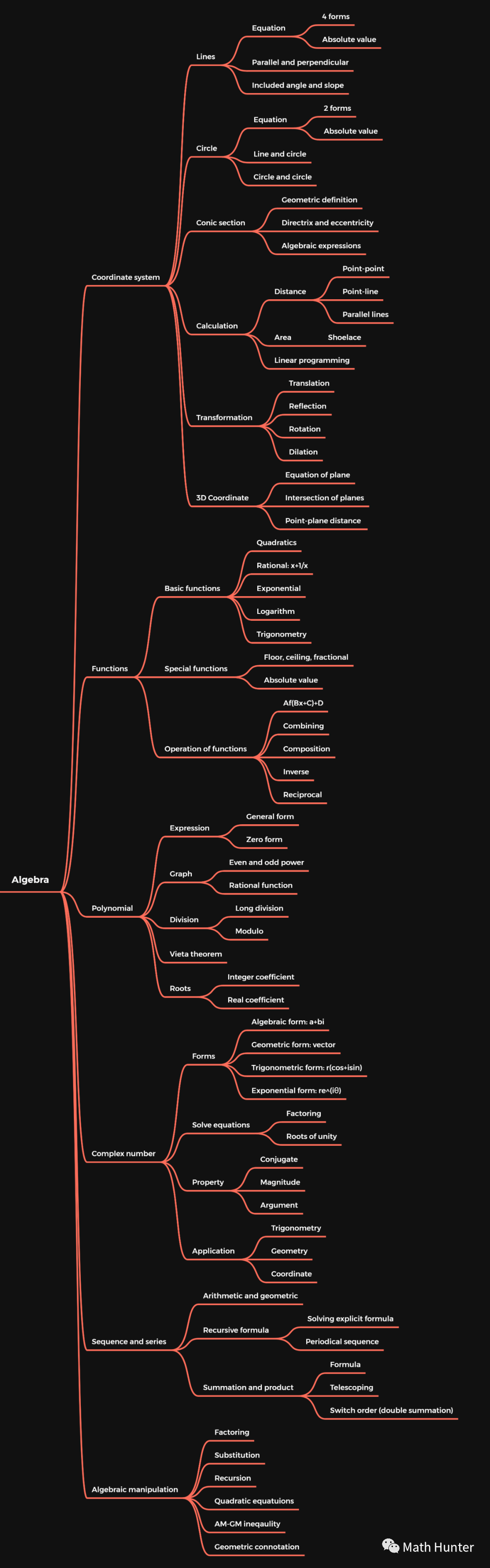 【锦囊】最后一月如何高效复习?AMC12终极备考秘籍来了! 【锦囊】最后一月如何高效复习?AMC12终极备考秘籍来了!