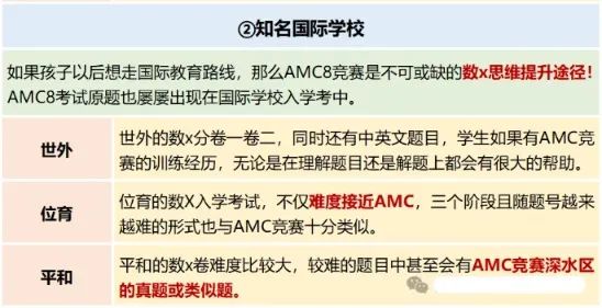 上海小升初备考AMC8竞赛有什么用?上海amc8小班课辅导安排! 上海小升初备考AMC8竞赛有什么用?上海amc8小班课辅导安排!