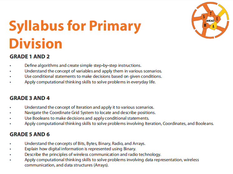 IJIO 2024 国际青少年信息学奥林匹克竞赛现已开放报名! IJIO 2024 国际青少年信息学奥林匹克竞赛现已开放报名!