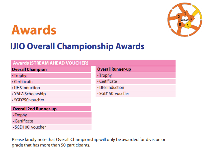IJIO 2024 国际青少年信息学奥林匹克竞赛现已开放报名! IJIO 2024 国际青少年信息学奥林匹克竞赛现已开放报名!