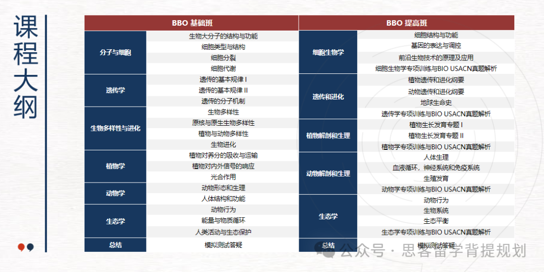 国际生物竞赛顶流BBO&USABO一文读懂!USABO和BBO竞赛对比及难度分析 国际生物竞赛顶流BBO&USABO一文读懂!USABO和BBO竞赛对比及难度分析