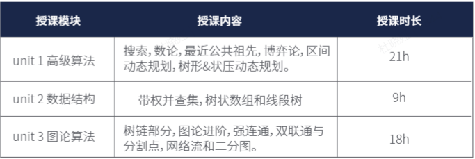不同基础如何备考USACO计算机竞赛,机构USACO竞赛课程火热开班中 不同基础如何备考USACO计算机竞赛,机构USACO竞赛课程火热开班中