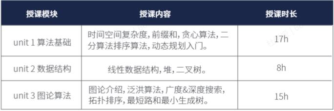 不同基础如何备考USACO计算机竞赛,机构USACO竞赛课程火热开班中 不同基础如何备考USACO计算机竞赛,机构USACO竞赛课程火热开班中