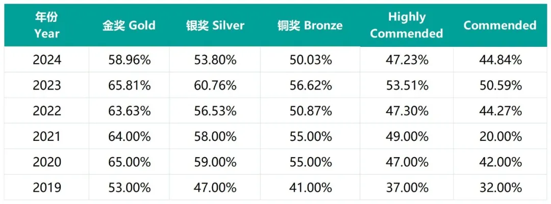 英国生物奥赛BBO什么时候考试？8-12年级该如何备考？附BBO课程