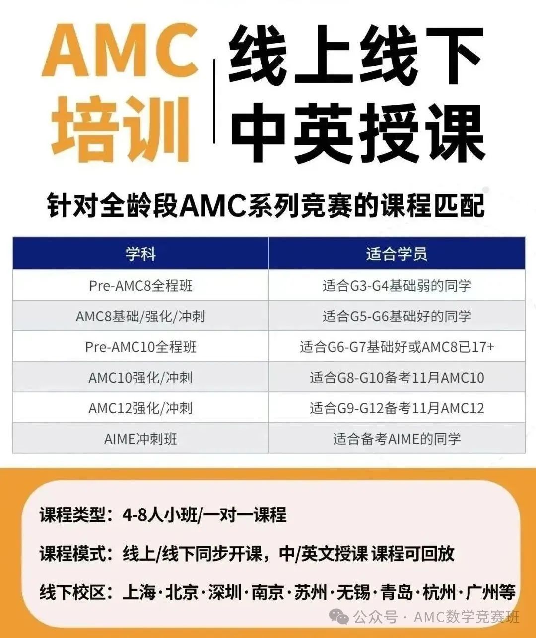 2025年AMC8竞赛如何报名?amc8竞赛报名方式、考试时间、报名时间汇总,amc8考前培训备考课程推荐! 2025年AMC8竞赛如何报名?amc8竞赛报名方式、考试时间、报名时间汇总,amc8考前培训备考课程推荐!
