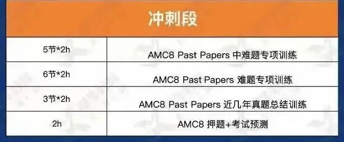 澳洲AMC如何衔接美国AMC8？需要补充哪些知识点？