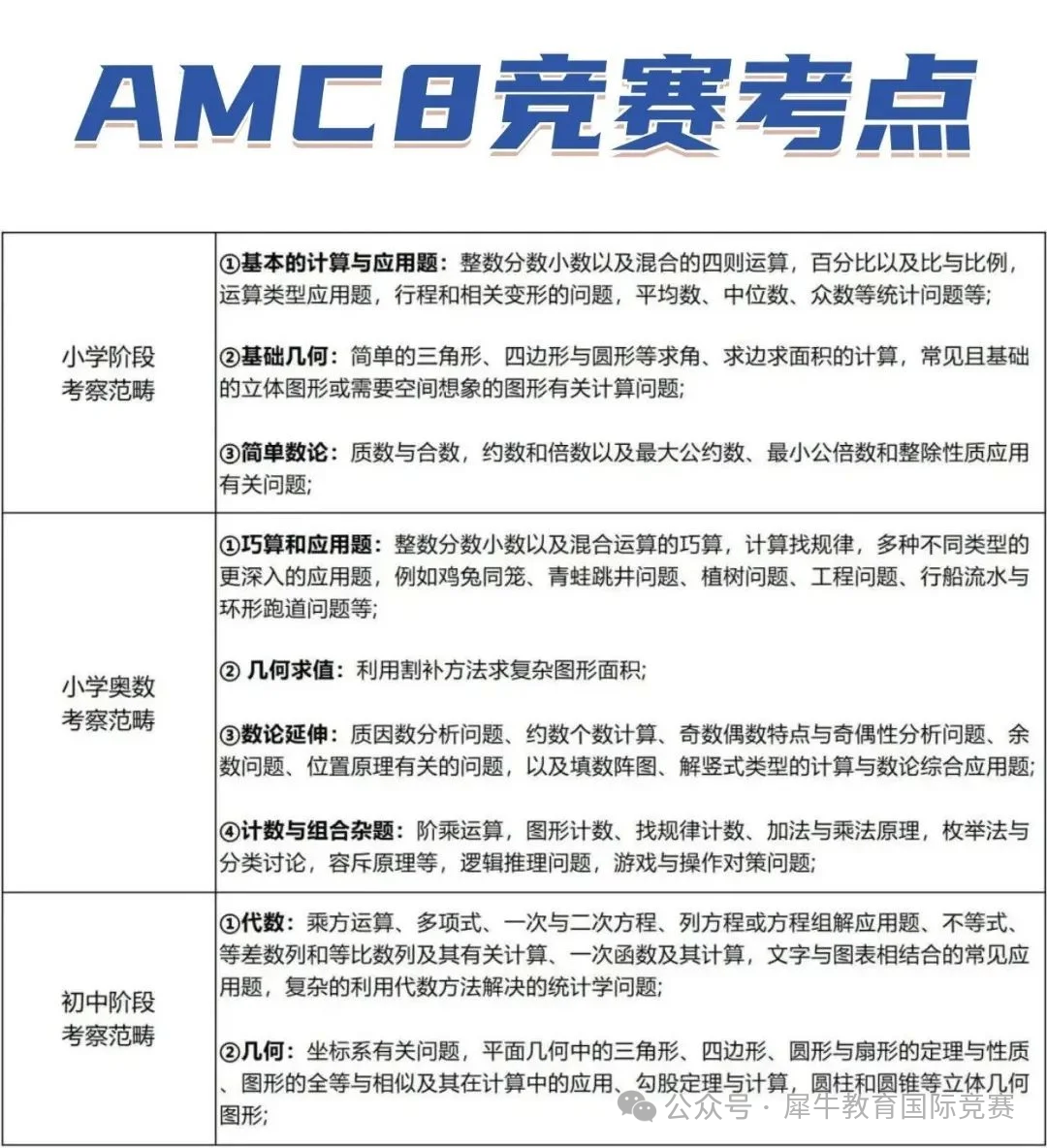 AMC8竞赛难度如何?适合自学吗?AMC8备考规划,别吃没必要的苦! AMC8竞赛难度如何?适合自学吗?AMC8备考规划,别吃没必要的苦!