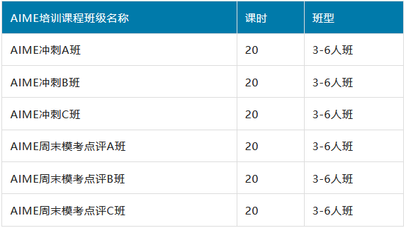 AMC10/12的30天提分学习计划，冲刺AIME看这篇！