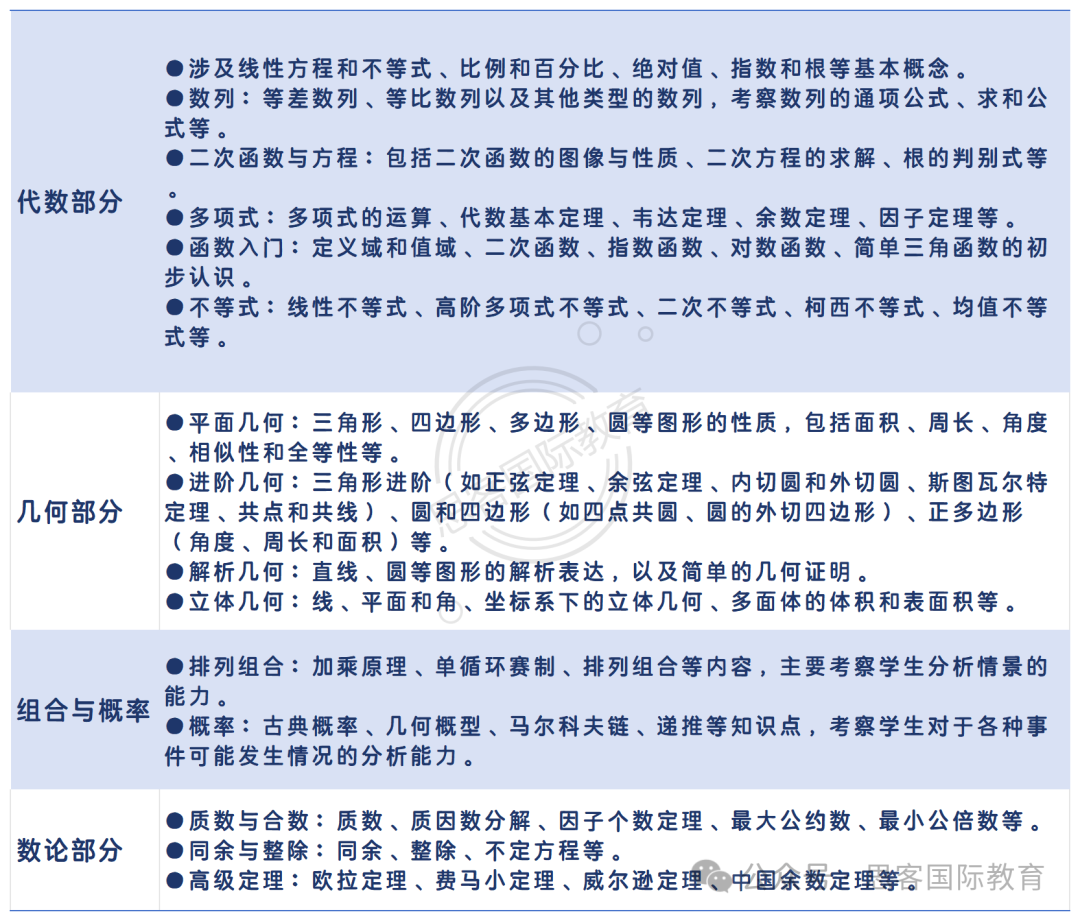 考试倒计时！AMC10/12考试内容重难点解析！AMC10/12考前冲刺名师直播课~深圳可线下
