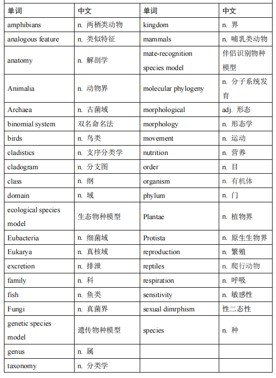 #BBO&USABO生物竞赛难吗？怎样备考？拿奖秘籍是？