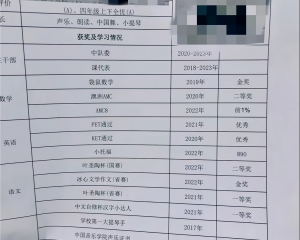 为什么要考AMC8数学竞赛？得高分拿奖项有多香？