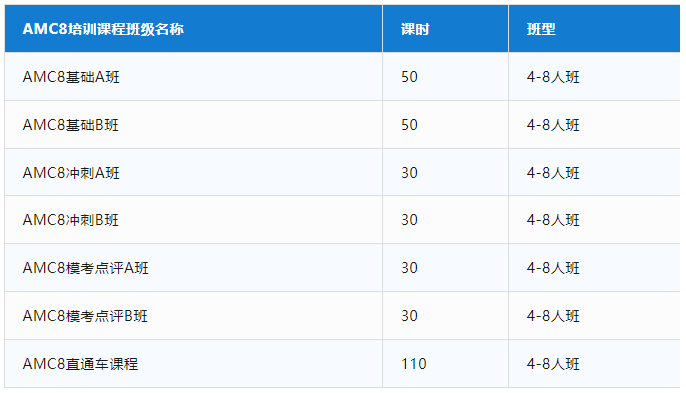 建议小学生参加AMC8数学竞赛吗？应该如何复习？