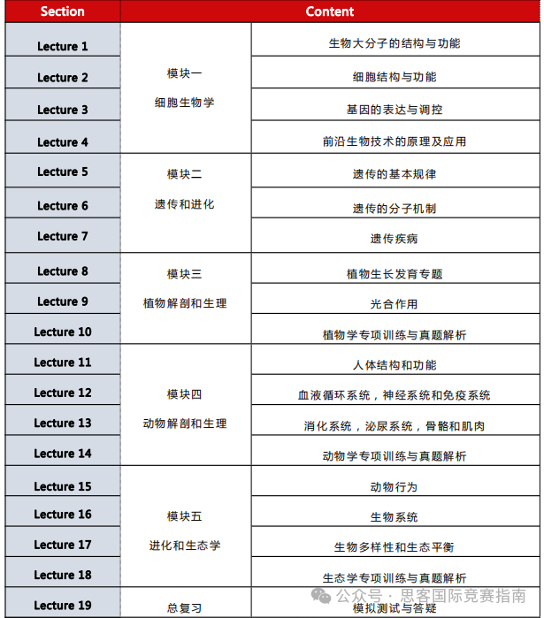 2025年USABO竞赛考纲有哪些新变化？附USABO竞赛历年真题+课程培训！