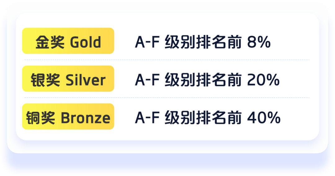 2024年SEAMO新加坡亚太数学奥林匹克开始报名! 2024年SEAMO新加坡亚太数学奥林匹克开始报名!