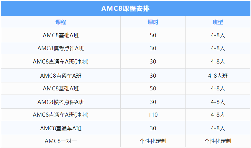 AMC8数学竞赛有什么用?别等错过考试才知道有多重要! AMC8数学竞赛有什么用?别等错过考试才知道有多重要!